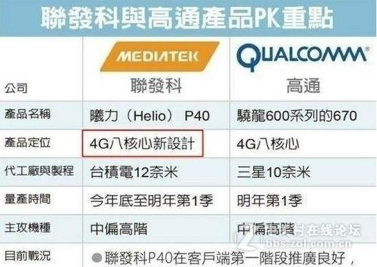 #约稿#联发科Helio P40将用八核新设计 性价比更高