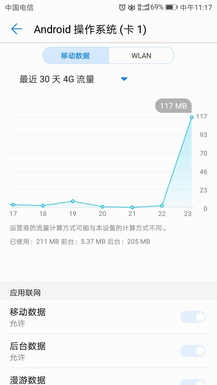 后台偷跑流量怎么关？刚刚发的贴没显出来？