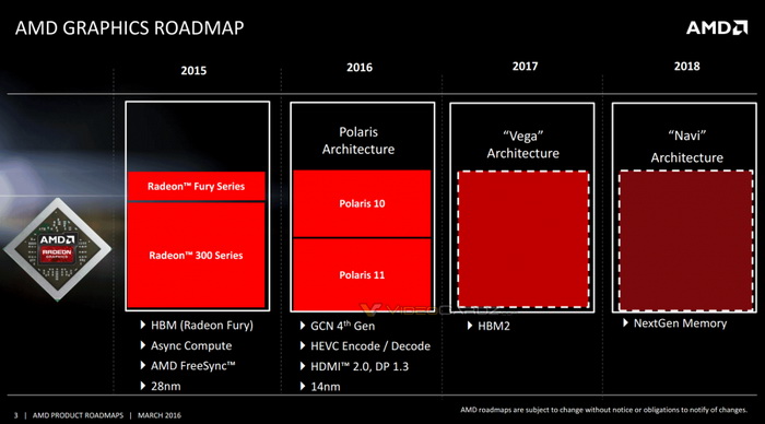 AMD GPU路线图：2017年Vega显卡再上HBM 2显存