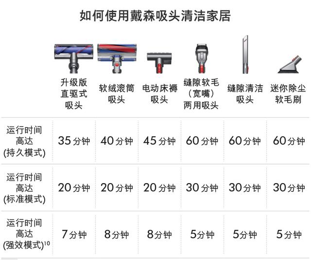 让人爱上清洁家务的神器