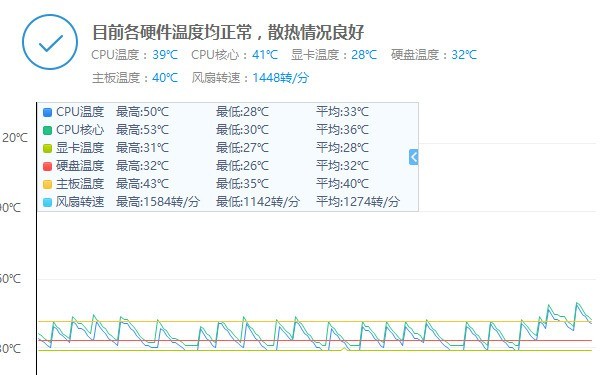谁知道是水冷问题还是低端水冷都这样？