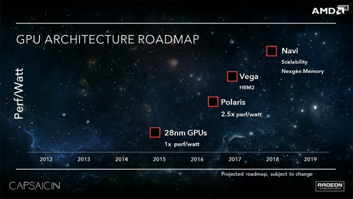 AMD GPU路线图：2017年Vega显卡再上HBM 2显存
