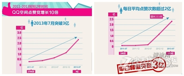 #今日话题#点赞党如日中天 网友惊呼节操何在？