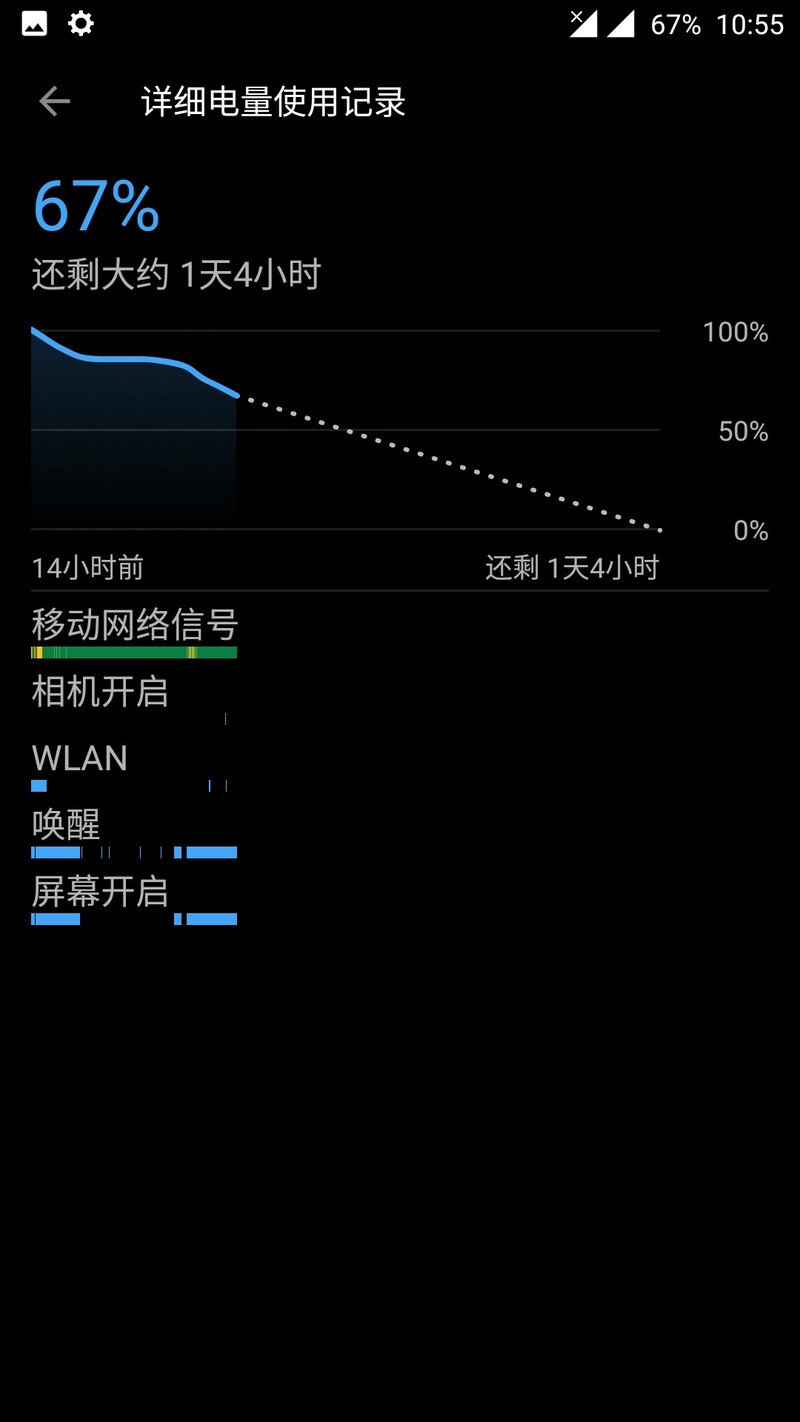 据听说6.0很省电?那我8.0表示惭愧