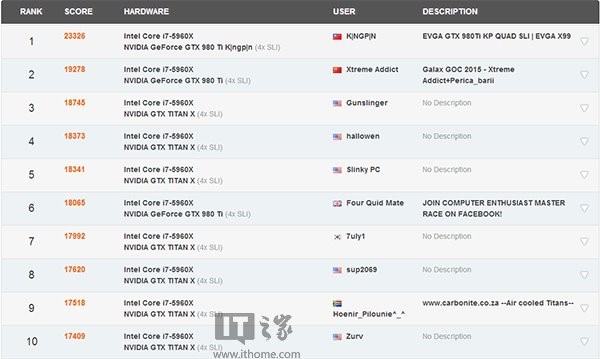 四路GTX1080究竟可不可用？(转载)