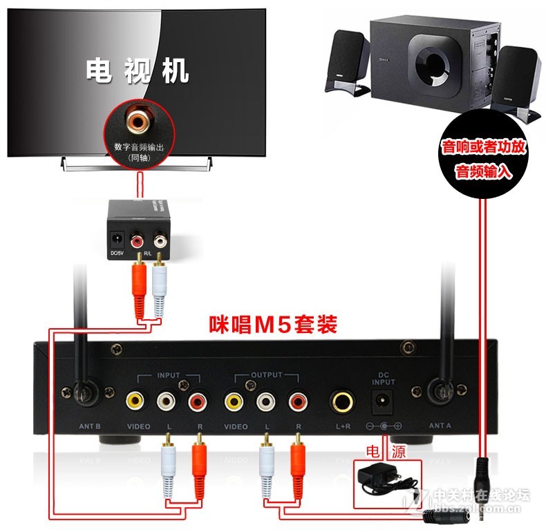 海信LED65K720UC智能电视接麦克风插咪唱k歌无线话筒唱歌