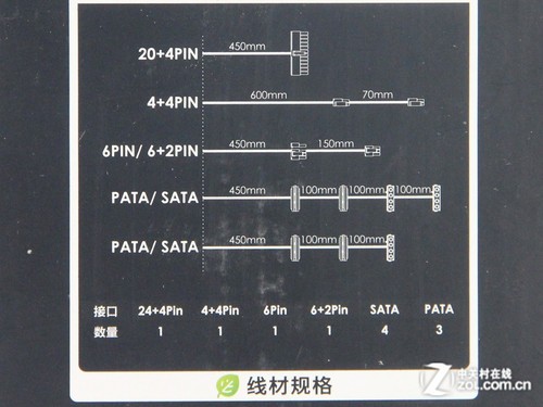 外包装上的秘密 四招教你选购好电源