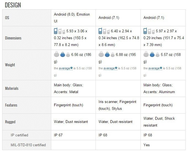 华为Mate 10对比星空体育平台Note 8&LG V30