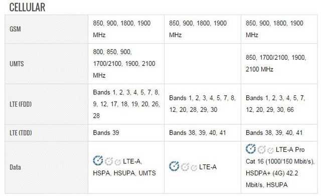 华为Mate 10对比星空体育平台Note 8&LG V30