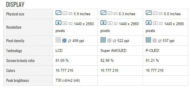 华为Mate 10对比星空体育平台Note 8&LG V30