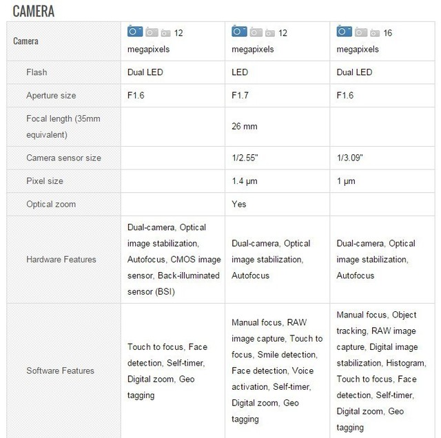 华为Mate 10对比星空体育平台Note 8&LG V30