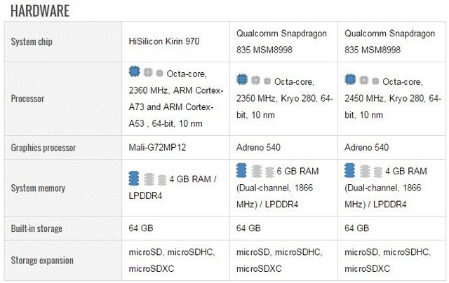 华为Mate 10对比星空体育平台Note 8&LG V30