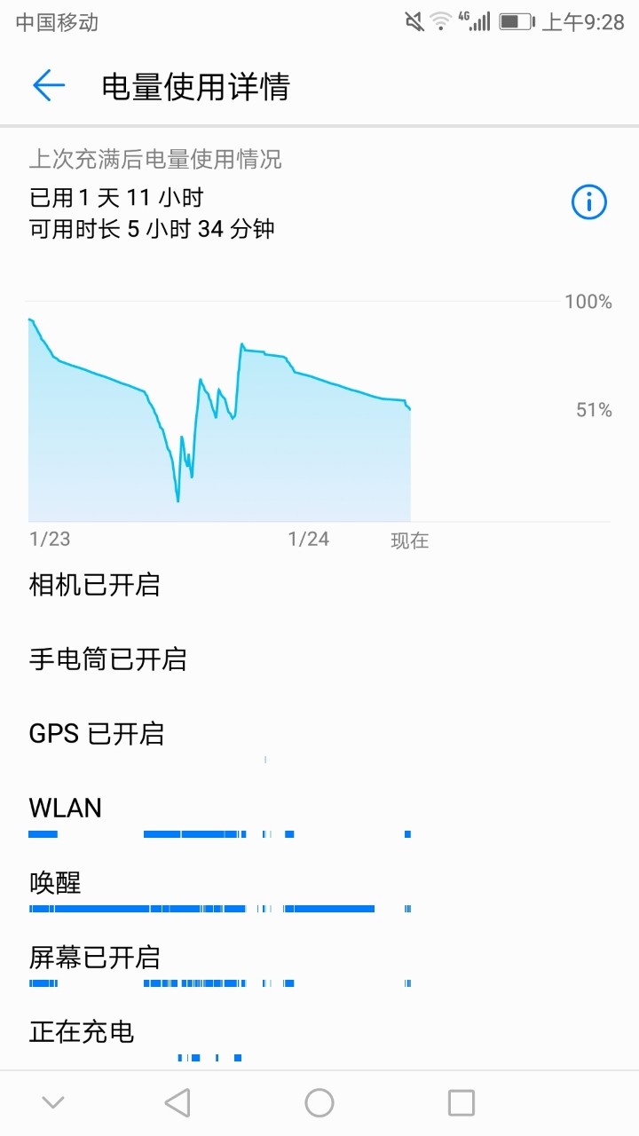 由心图可知耗电快吗?