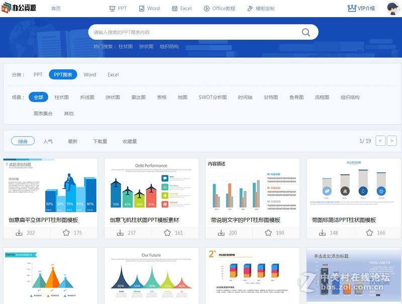 这些PPT鱼骨图图表，真的值得拥有！