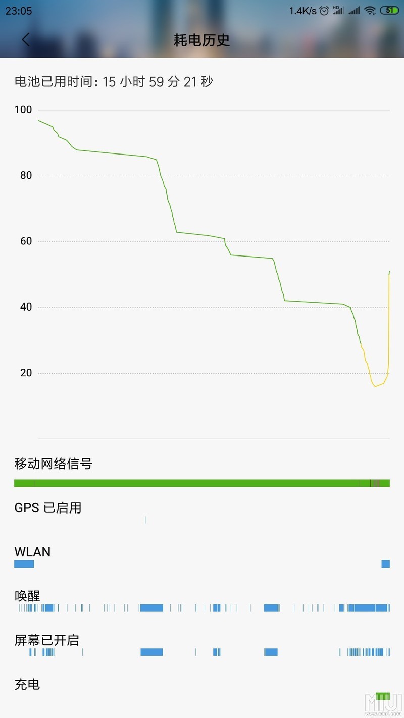 更新下系统 懵逼了
