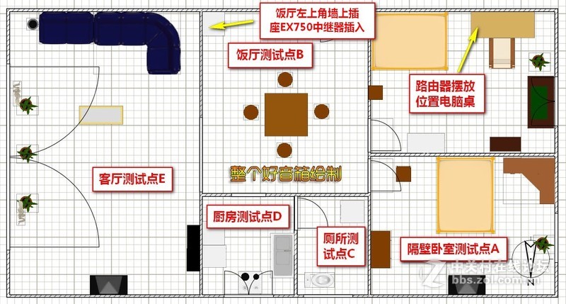TOTOLINK EX750 750Mbps无线中继器评测体验