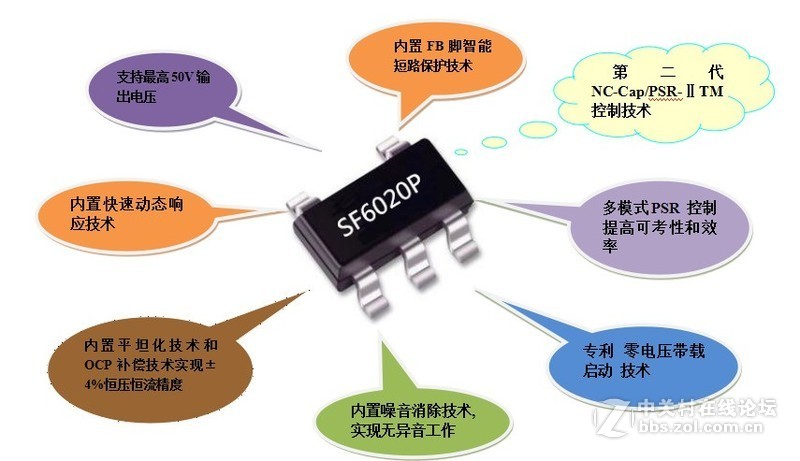 有关5W开关电源方案的芯片介绍