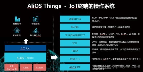 AliOS Thing正式开源,走近阿里云的物联网技术