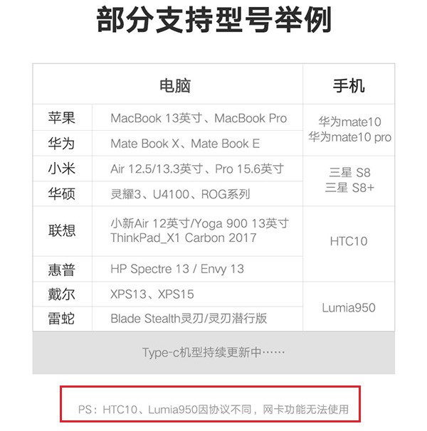 没有网线接口的macbook pro怎么连接有线网络？