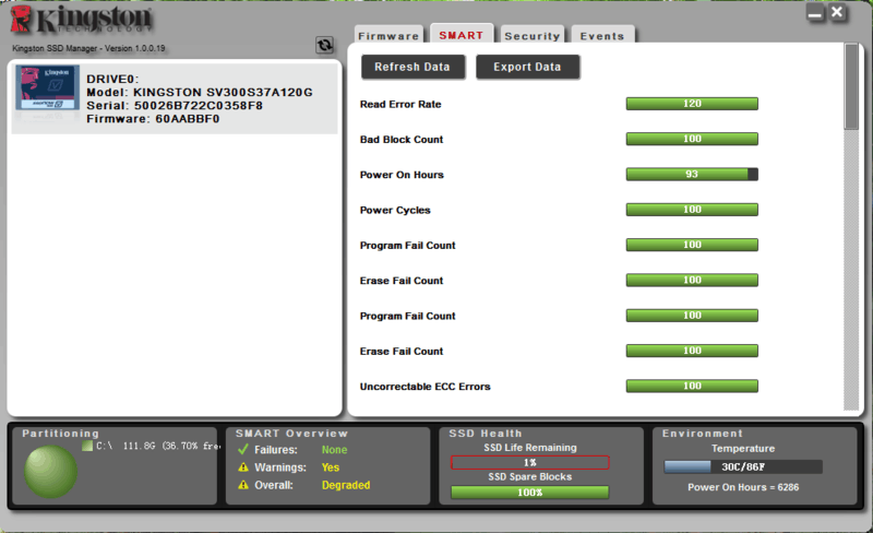 Ssd life remaining что это