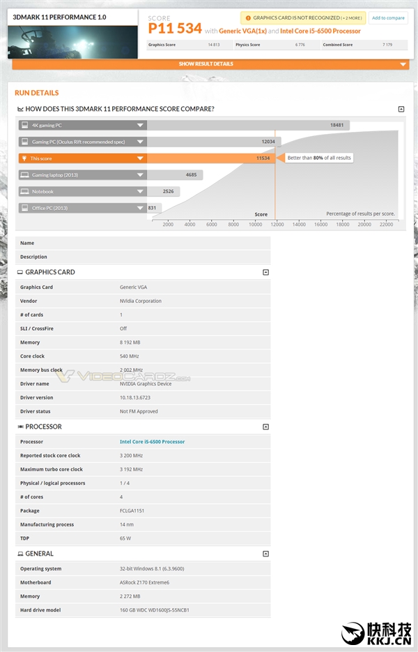 NVIDIA下代显卡跑分首曝：入门级就已看齐GTX 980 Ti！（转自驱家）