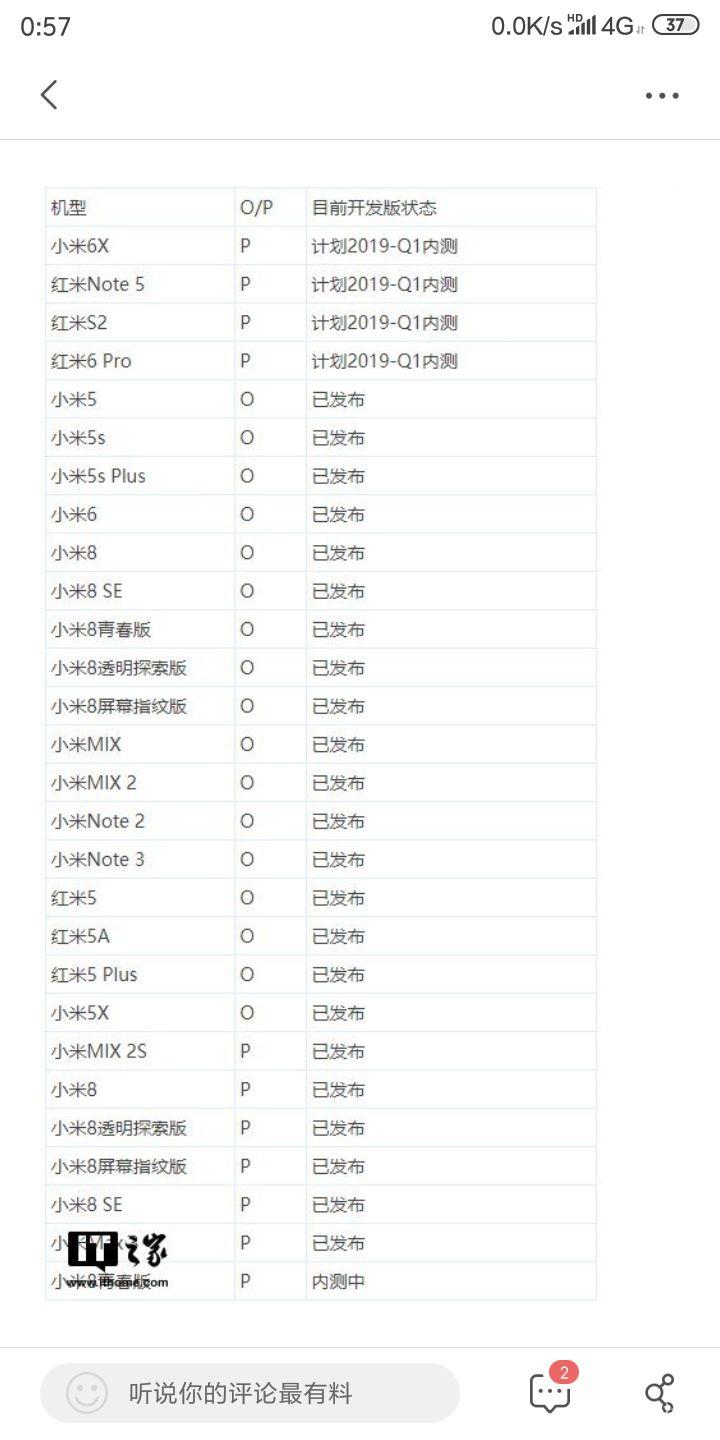 红米s2
