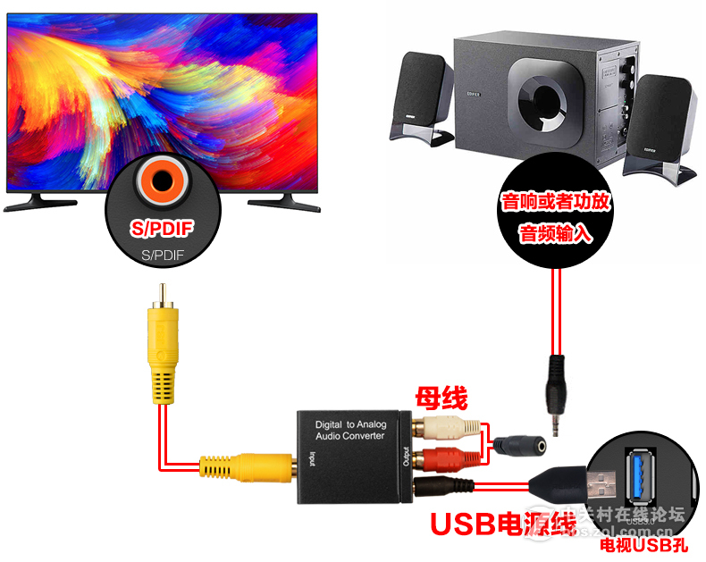 小米电视4A怎么用SPDIF插孔接电脑音响/功放