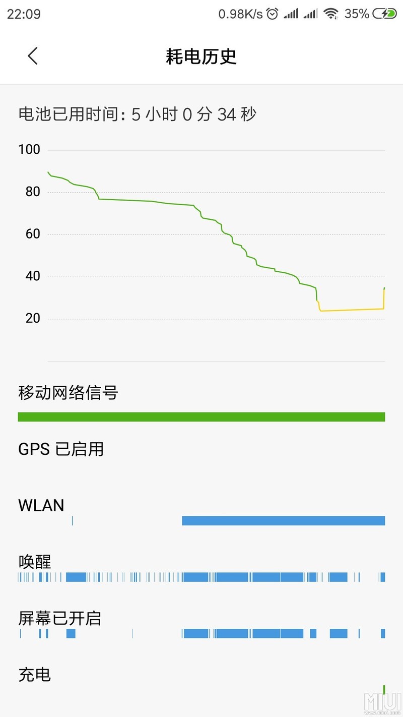 对小米5s的最后一点耐心