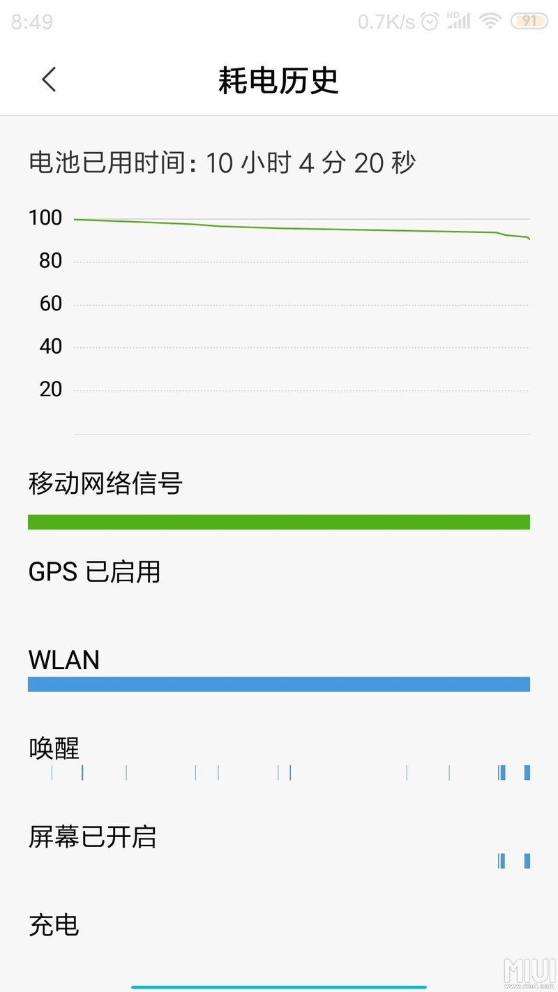 最新12.5待机10耗小时耗8--9个电