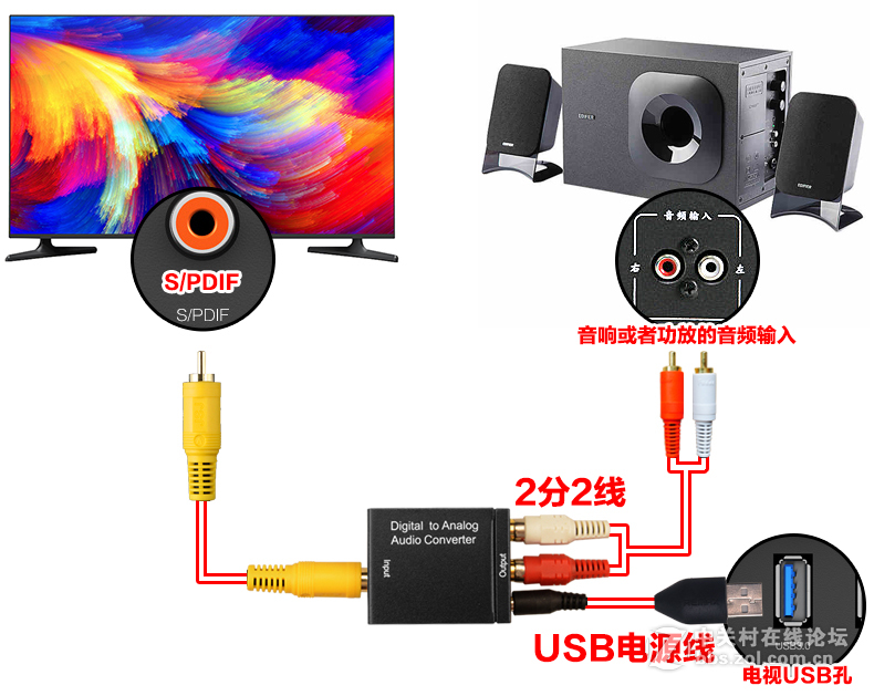小米电视4A怎么用SPDIF插孔接电脑音响/功放