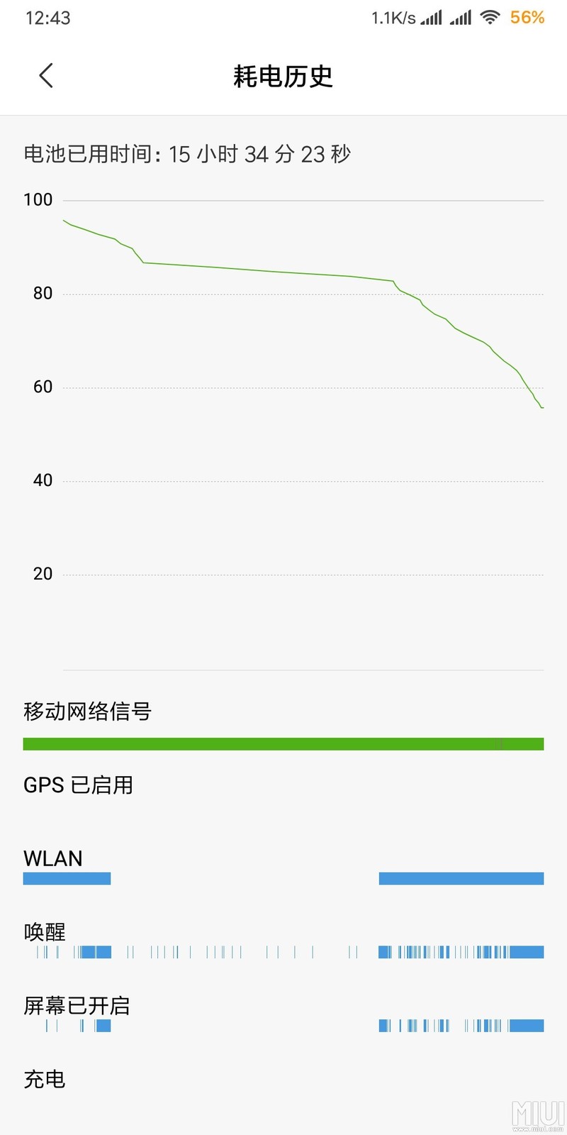 这个最新12.5耗电可以吗