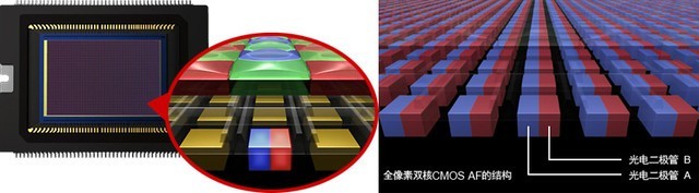 千元机也有全双核感光 星空体育平台Galaxy A6s评测