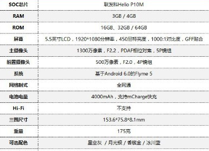 ＃魅蓝Note 5试用＃魅蓝note5性能够用续航出众 畅快体验