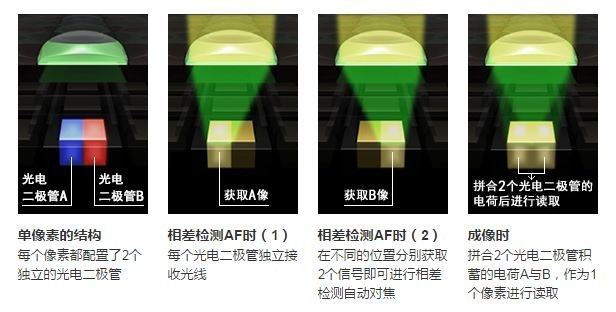 千元机也有全双核感光 星空体育平台Galaxy A6s评测