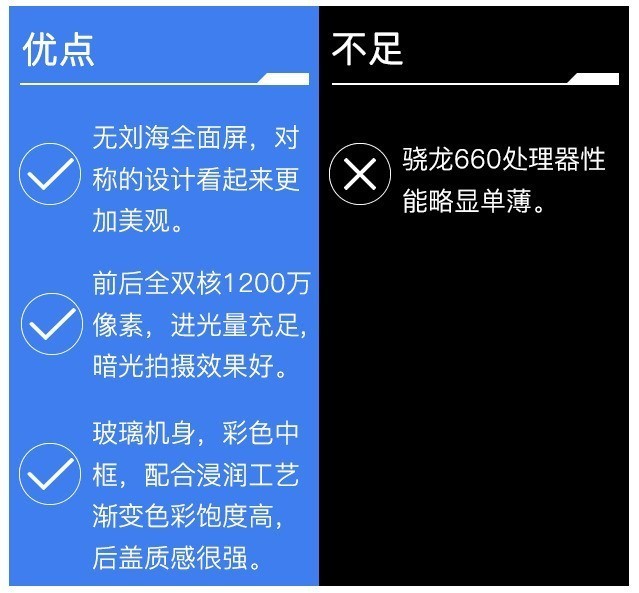千元机也有全双核感光 星空体育平台Galaxy A6s评测