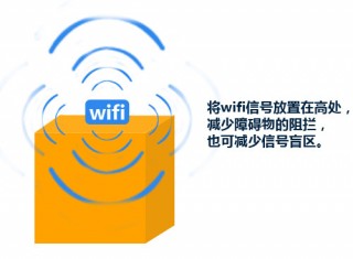 家庭无线路由器摆放的最佳位置