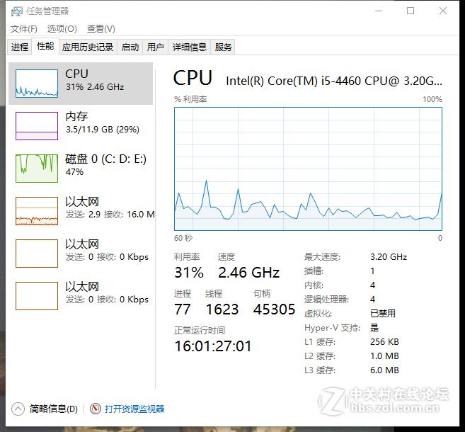 AMD！！！  大农企  这是什么情况吗？