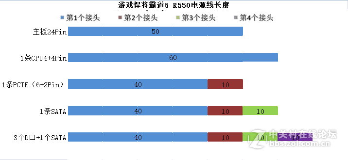 游戏悍将霸道6攒机历险记！