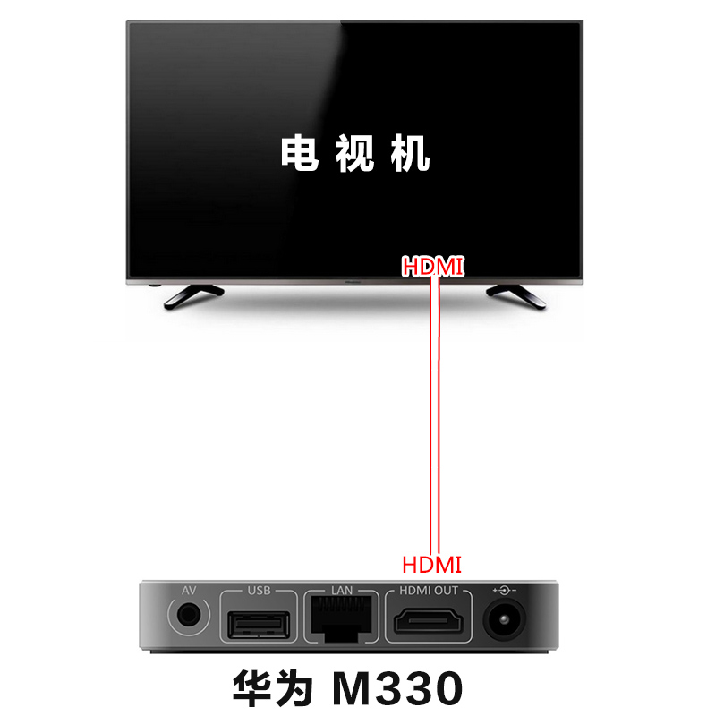 华为盒子M330如何接咪唱k歌话筒麦克风，实现家庭ktv唱歌