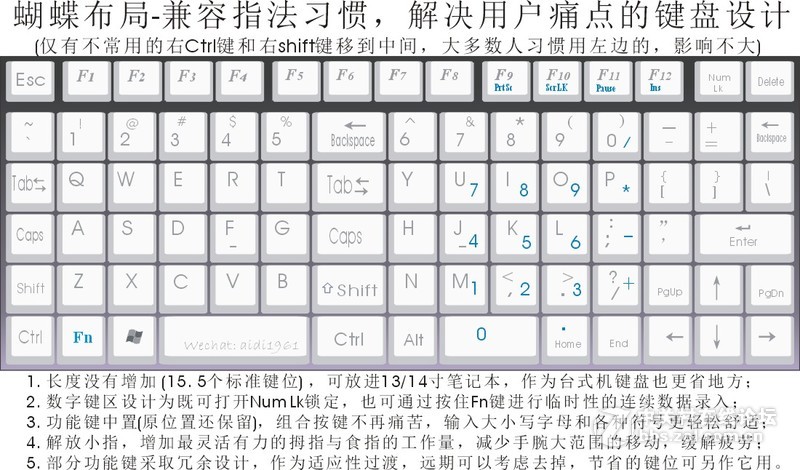 谈谈对笔记本键盘改良的可行性