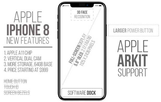 一个肾可能不够 为什么iPhone8敢卖这么贵