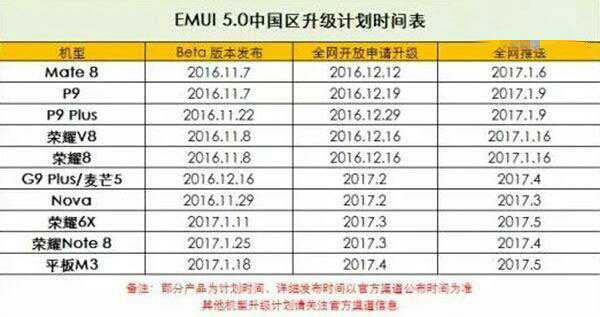 5.0暂时没戏