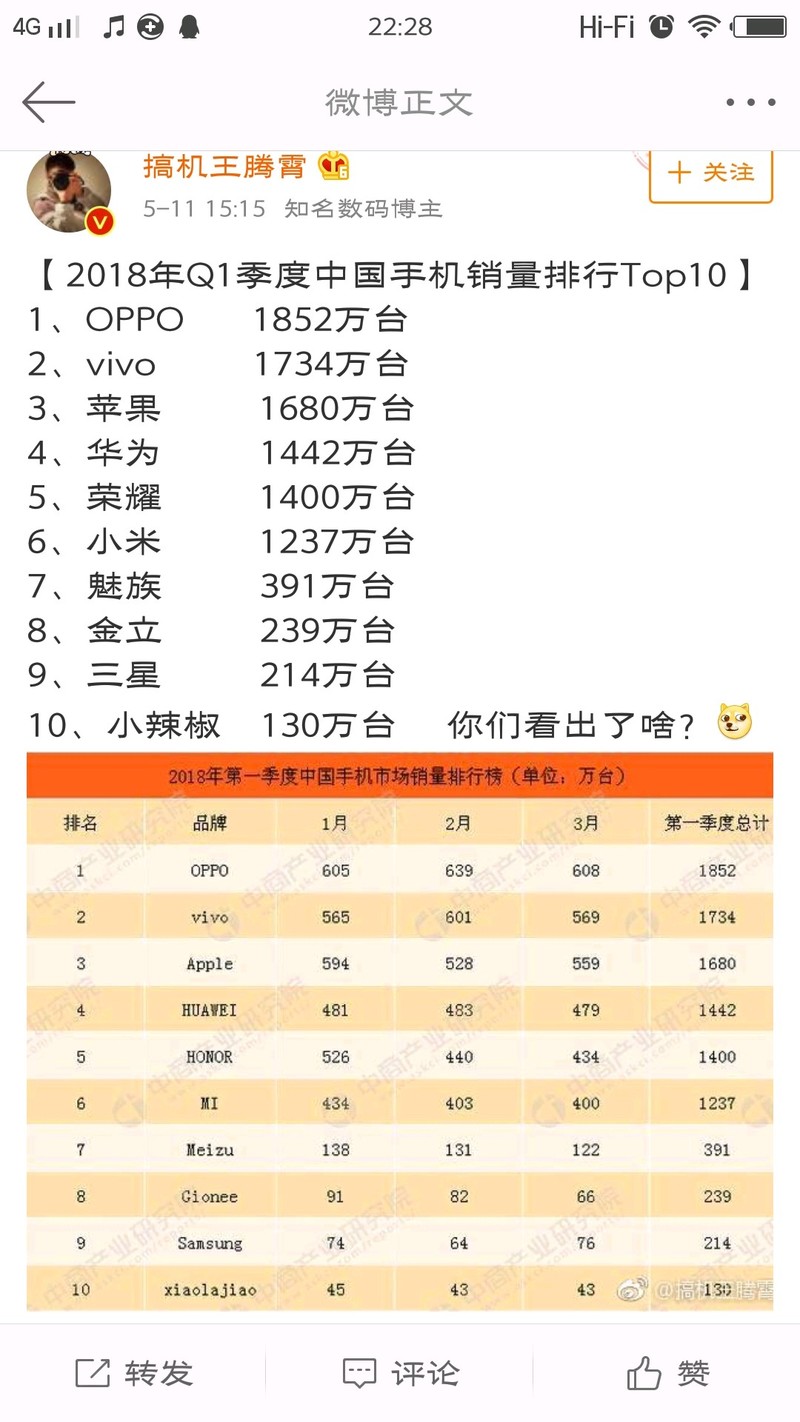 手机销售量排行