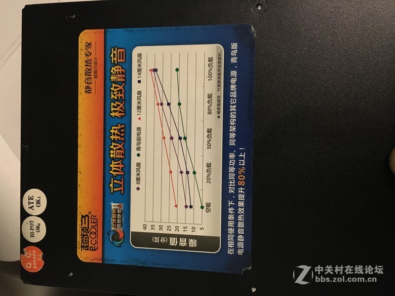 华硕Z68I5-2500k平台出售