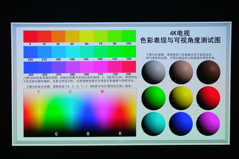 投影首家！内置“4D自动梯形校正”的新旗舰，神画F1全面测评