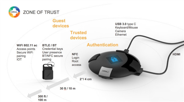 还在担心隐私泄露？能够自毁的PC将安全做到了极致