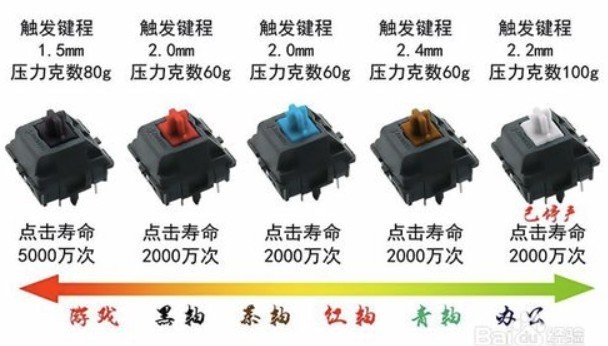 键盘用腻了？换个轴！首席玩家捕鸟RGB可替换轴机械键盘测评