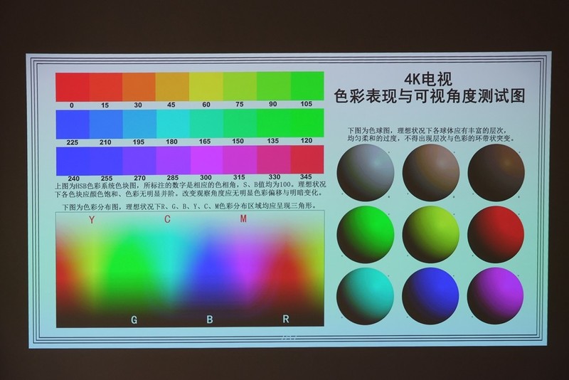 投影首家！内置“4D自动梯形校正”的新旗舰，神画F1全面测评