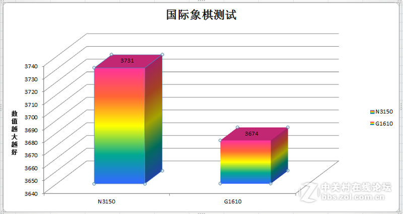 #金属风暴 刀客来袭#Daoker K1-G4超薄本性能跑分篇③