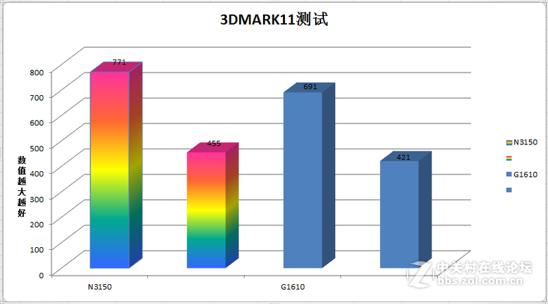 #金属风暴 刀客来袭#Daoker K1-G4超薄本性能跑分篇③